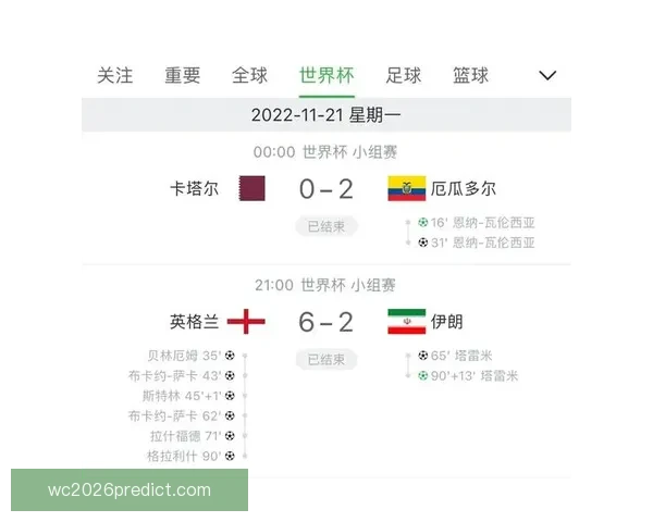世界杯赛事竞猜与预测：分析趋势、队伍表现与热门赛果预测指南